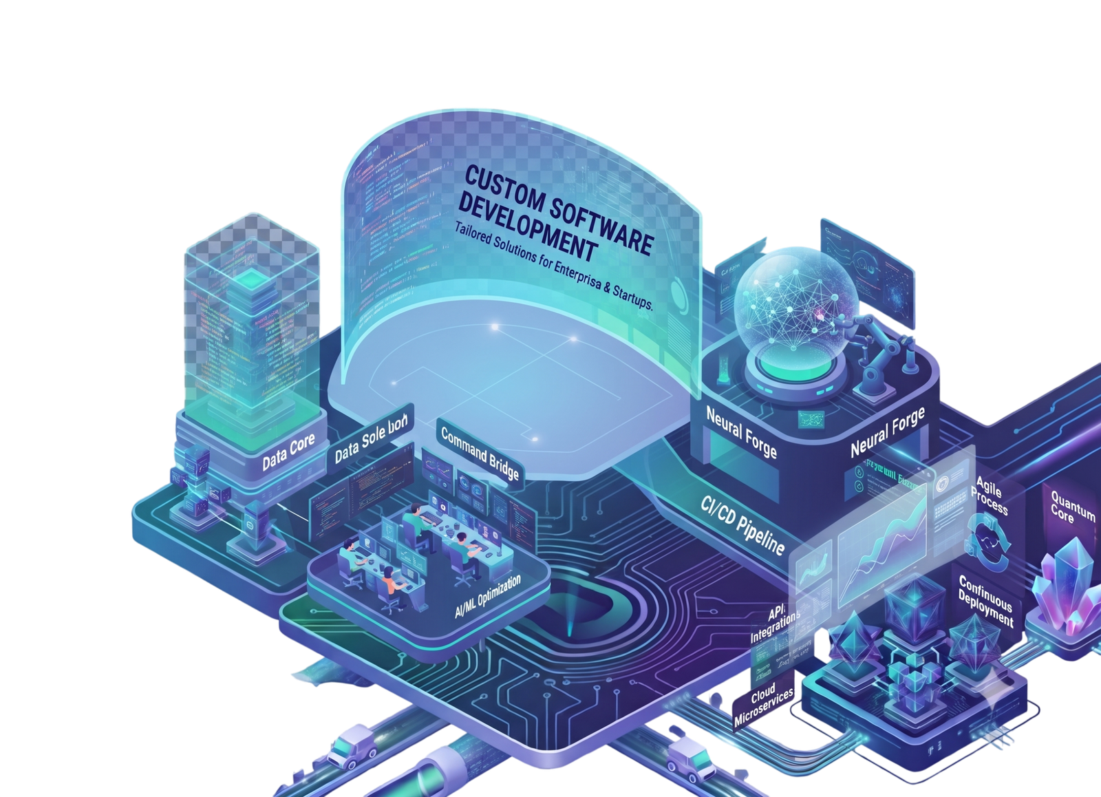 Custom Software Development